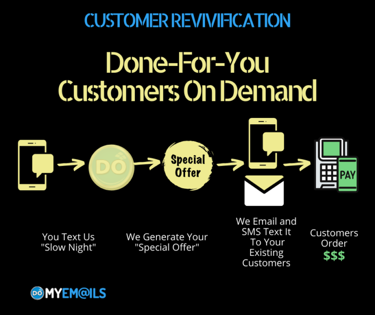 Customers On Demand