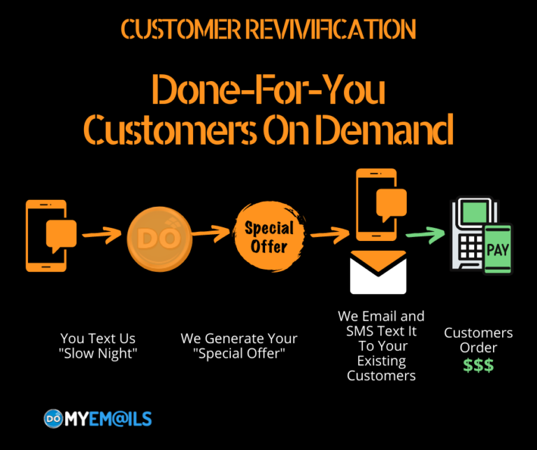 Customers On Demand Plus