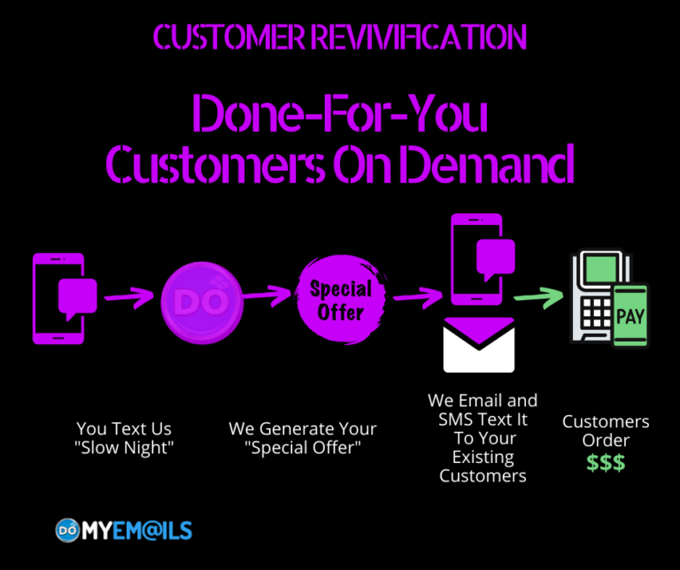 Customers On Demand Plus Social